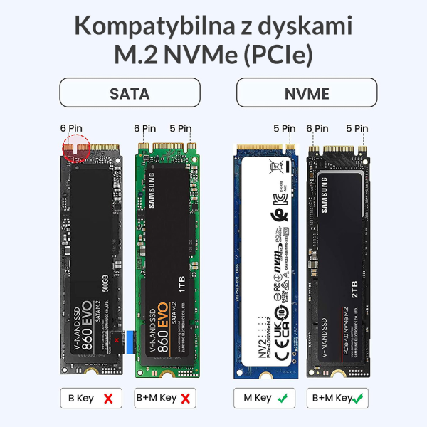 Orico Obudowa dysku M.2 NVMe USB-C 10Gbps biała-16855353