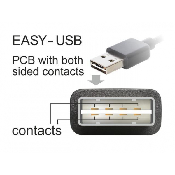 KABEL USB MICRO(M)->USB-A(M) 2.0 2M DUAL EASY-USB CZARNY DELOCK-1860546