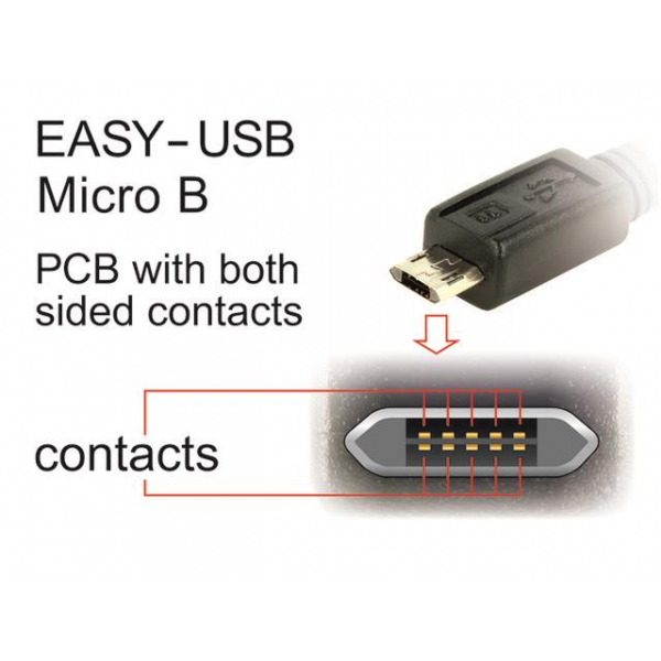 KABEL USB MICRO(M)->USB-A(M) 2.0 2M DUAL EASY-USB CZARNY DELOCK-1860547