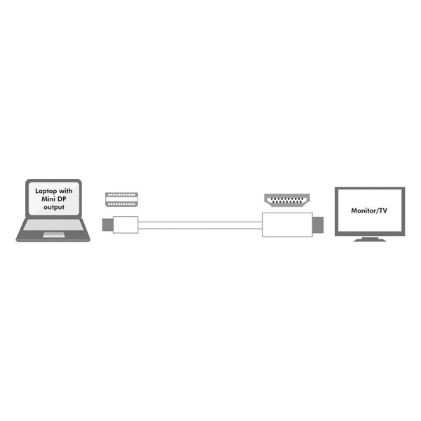Kabel mini DisplayPort do HDMI, 3m, Biały-26642442