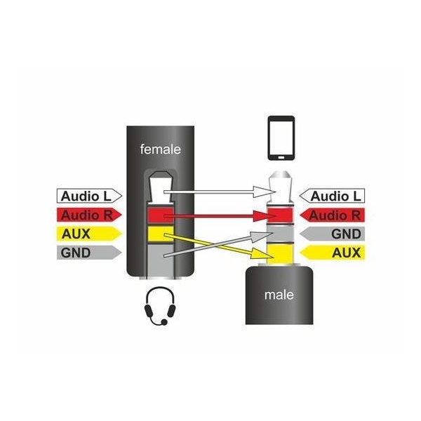 Kabel audio minijack 3.5MM M/F 4 PIN 17.5 cm czarny zamienione PINY dla  APPLE, SAMSUNG, NOKIA-26644133
