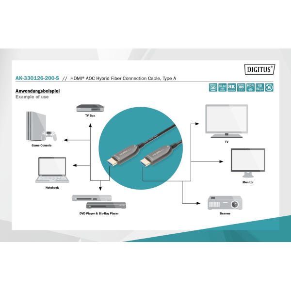 Kabel DIGITUS połączeniowy hybrydowy AOC HDMI 2.1 Ultra High Speed 8K60Hz UHD HDMI A/HDMI A M/M czarny 20m-7840852